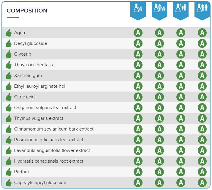 Résultats de Que Choisir pour le Savon pour le corps Chiiyaam 120ml